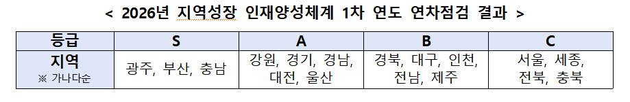 /사진제공=교육부