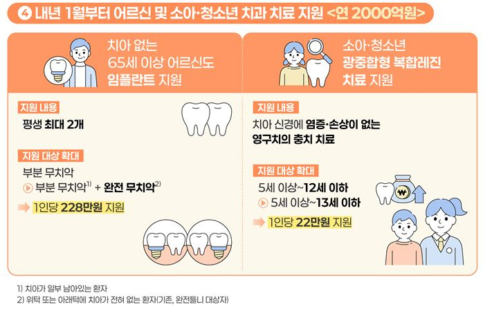 사진= 복지부