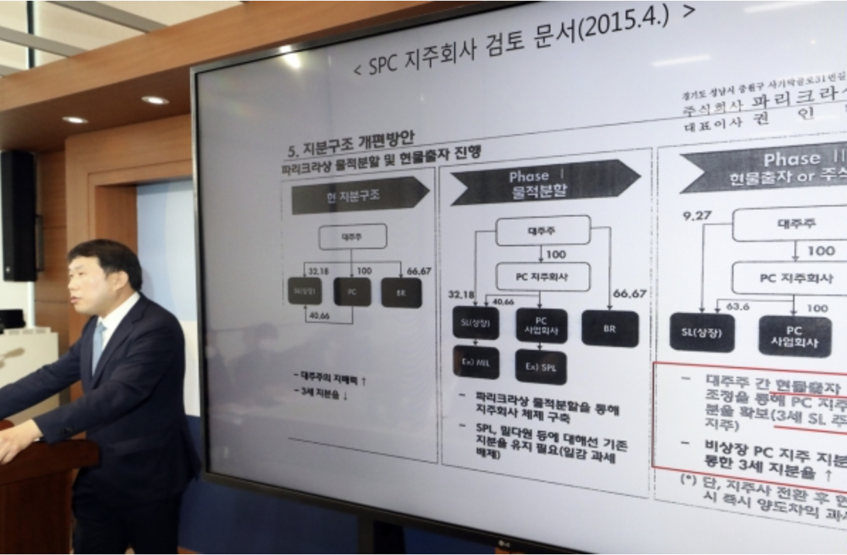 정진욱 공정거래위원회 기업집단국장이 2020년 7월29일 정부세종청사에서 기업집단 SPC 계열회사들이 SPC삼립을 장기간 부당지원한 행위에 시정명령과 과징금 647억원을 부과하고 총수와 경영진, 법인을 고발한다고 밝히고 있다. (사진=뉴시스)