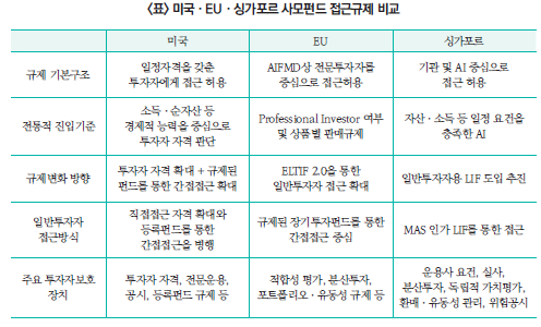 /사진=자본시장연구원