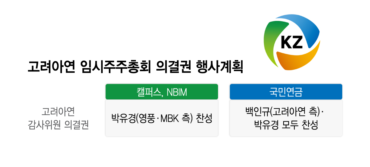 고려아연 임시주주총회 의결권 행사계획/그래픽=이지혜