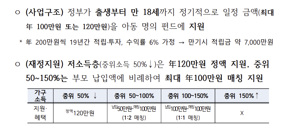자료=금융위원회