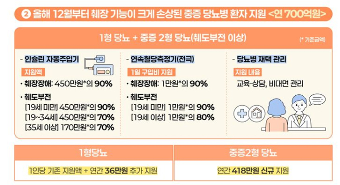 사진= 복지부