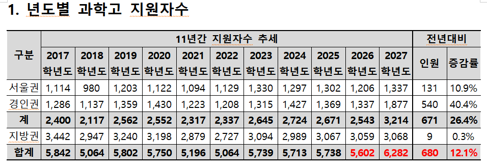 /사진제공=종로학원