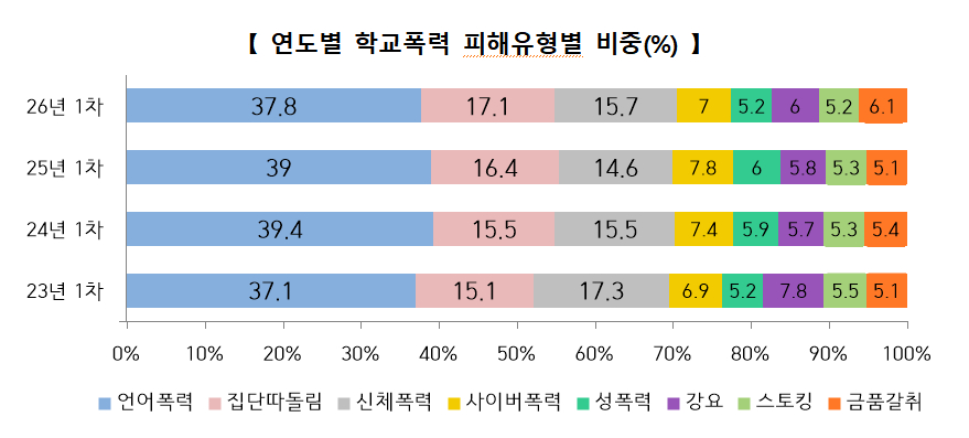 /사진제공=교육부