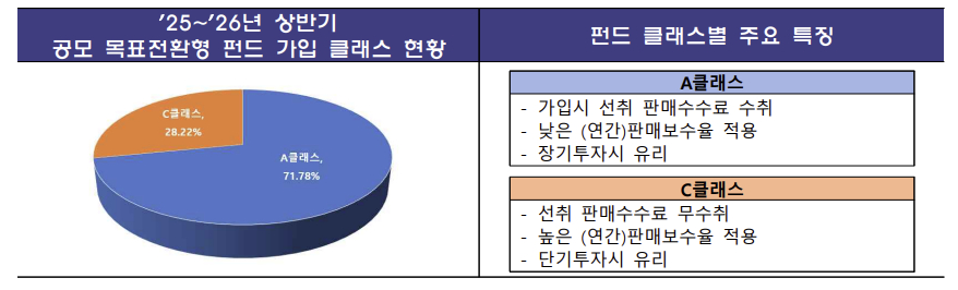 자료=금융감독원