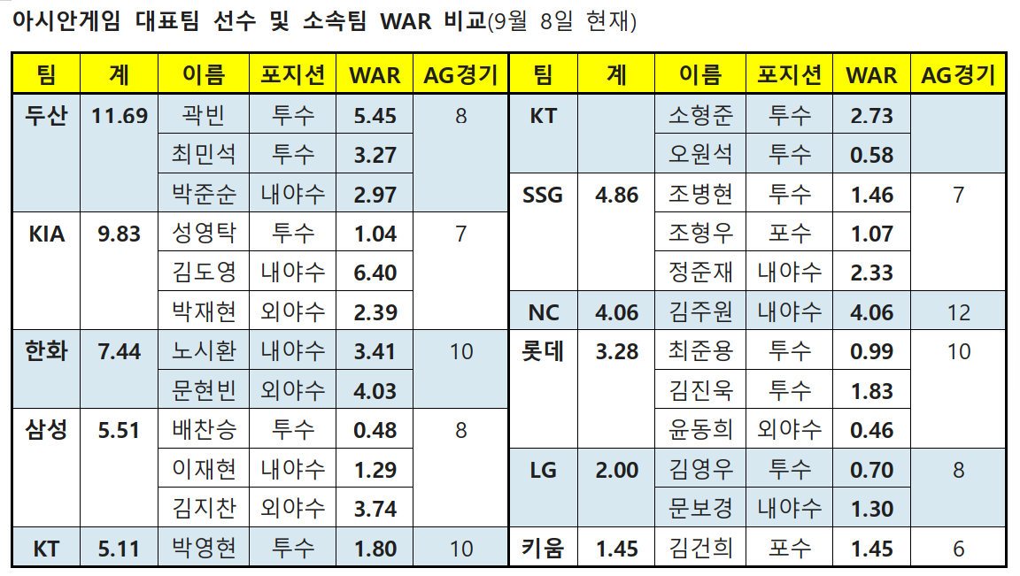 /자료=ruta 앱