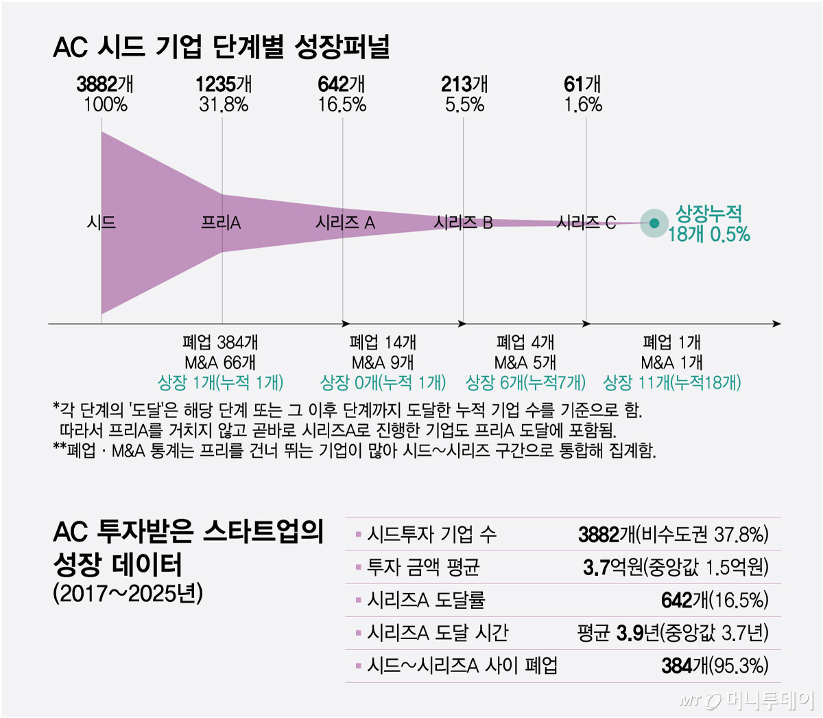 /그래픽=최헌정