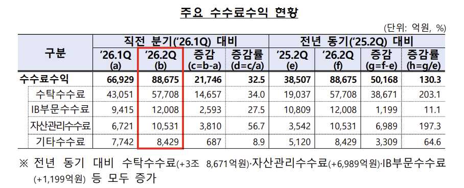자료=금융감독원
