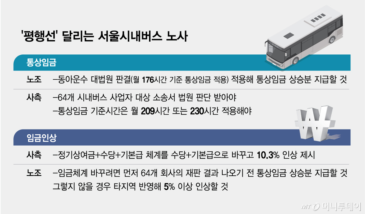 평행선' 달리는 서울시내버스 노사/그래픽=김현정
