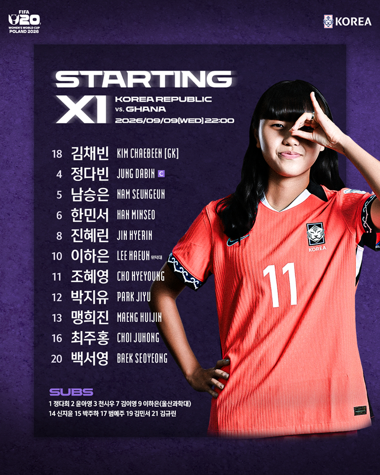 9일 폴란드 소스노비에츠 아레나에서 열린 2026 국제축구연맹(FIFA) U-20 여자 월드컵 조별리그 C조 2차전 가나전 대한민국 U20 여자 대표팀 선발 라인업. /사진=대한축구협회 제공