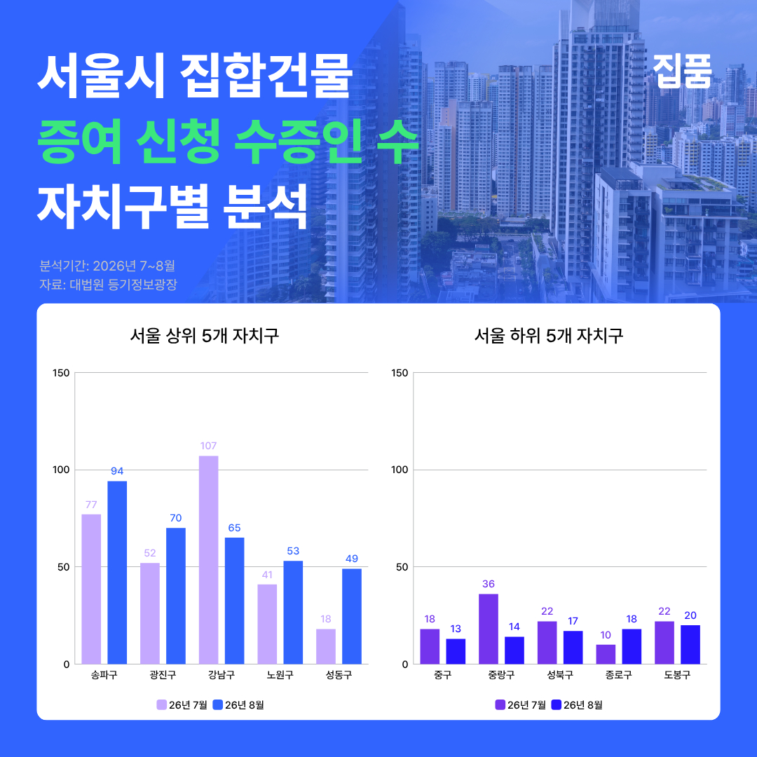 /사진=집품