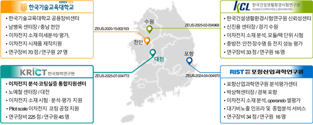 /사진=한국화학연구원