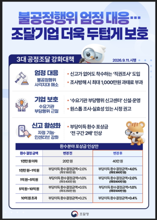 공공조달 강화대책./사진제공=조달청
