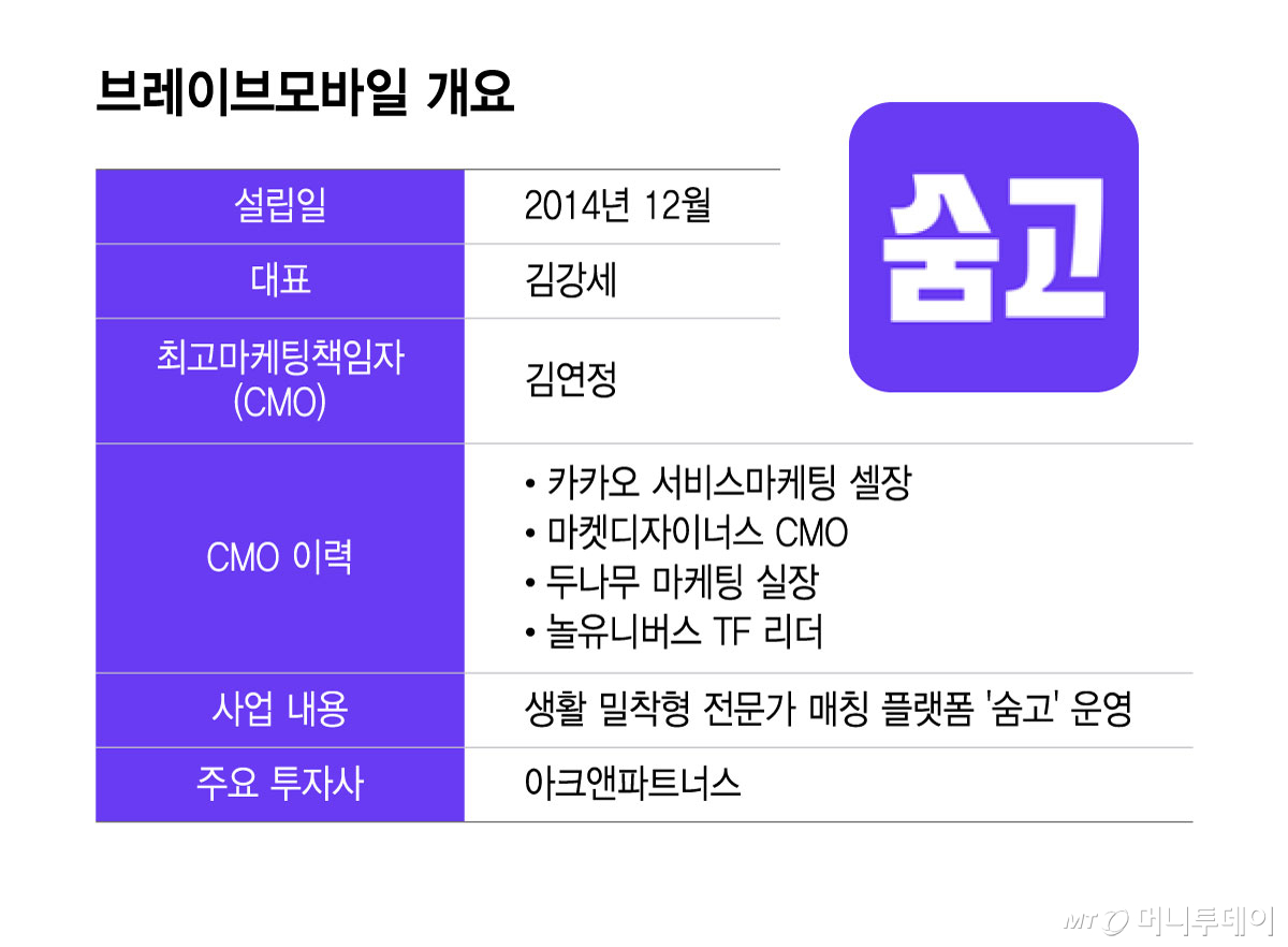 브레이브모바일 개요/그래픽=윤선정