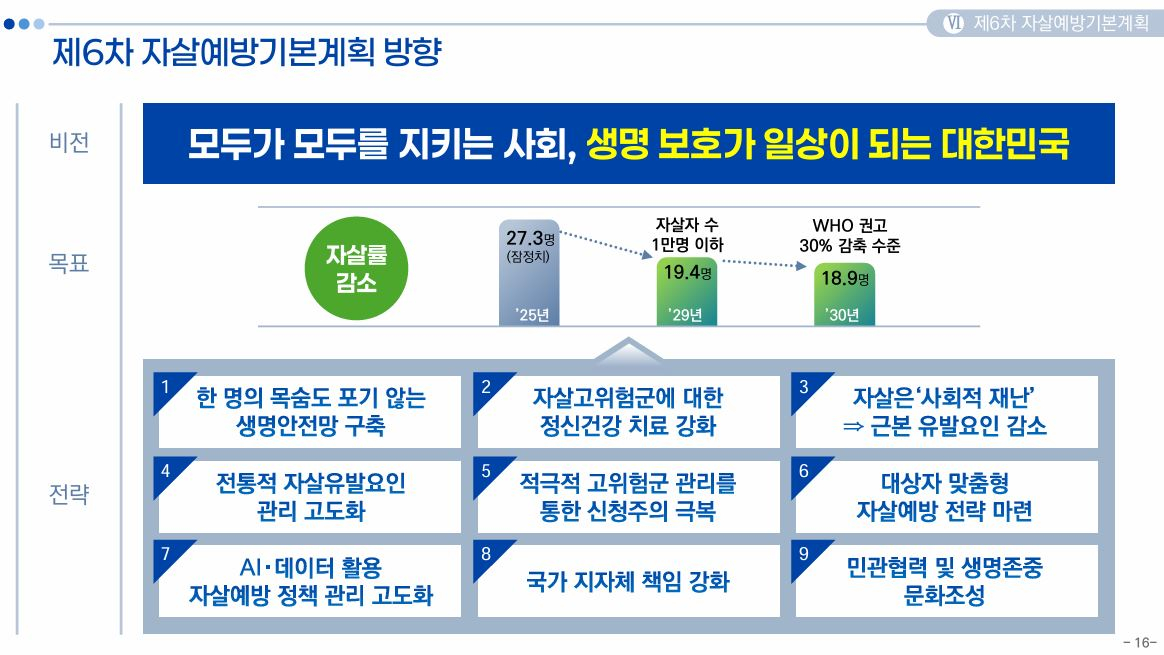 사진= 복지부