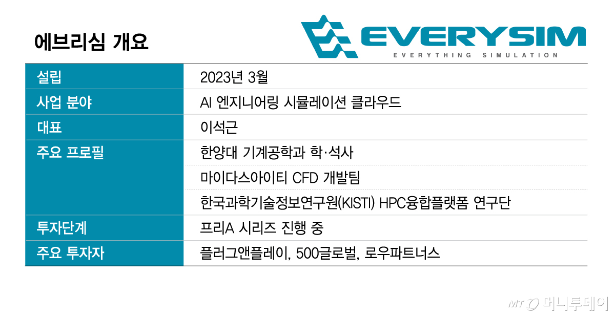 에브리심 개요/그래픽=김현정