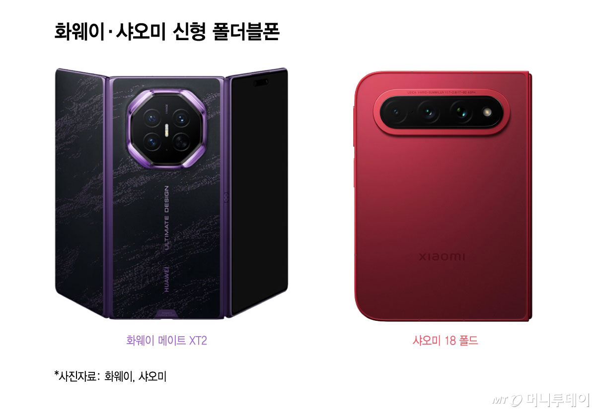 화웨이 샤오미 신형 폴더블폰/그래픽=윤선정