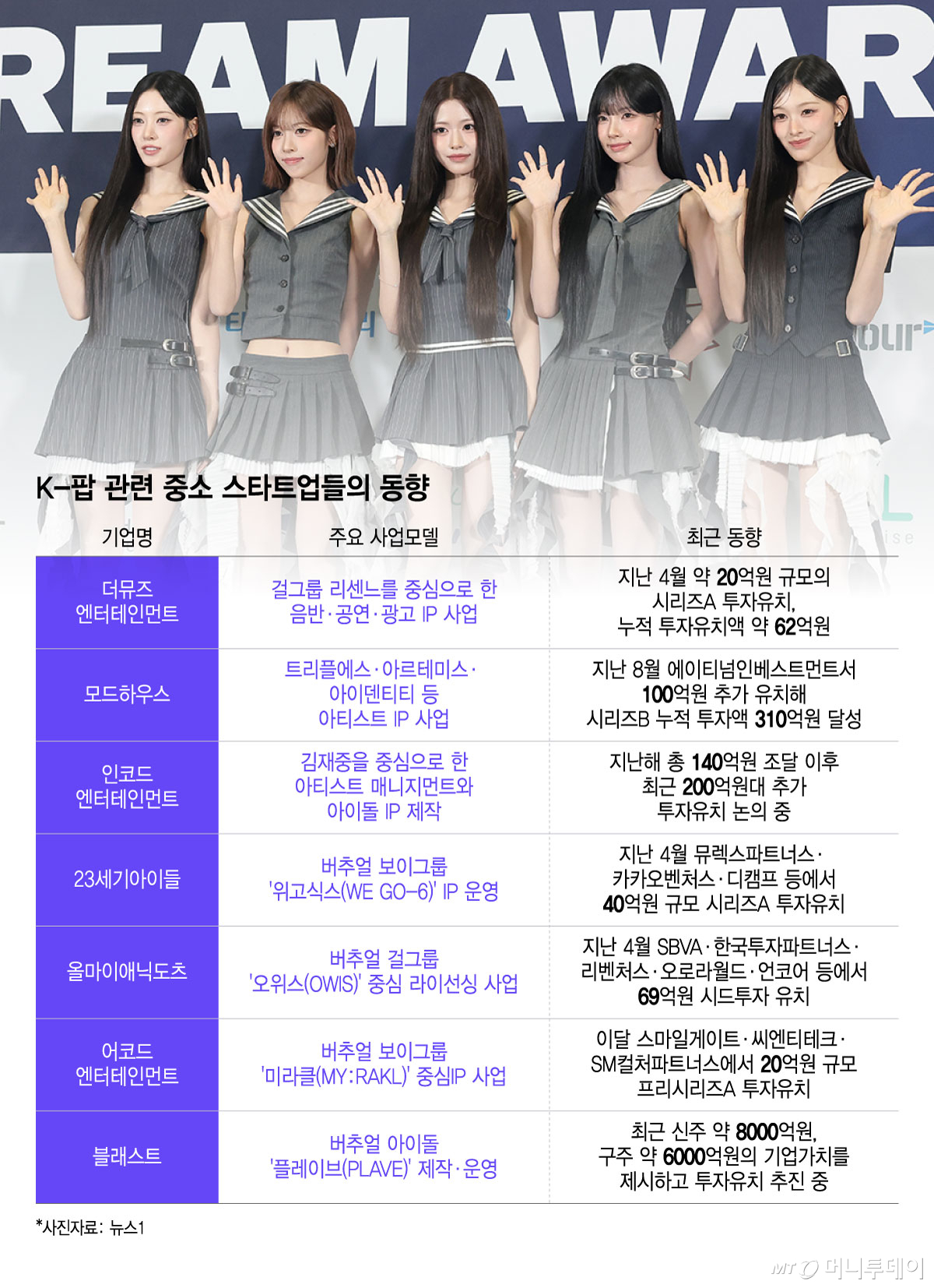 /그래픽=윤선정