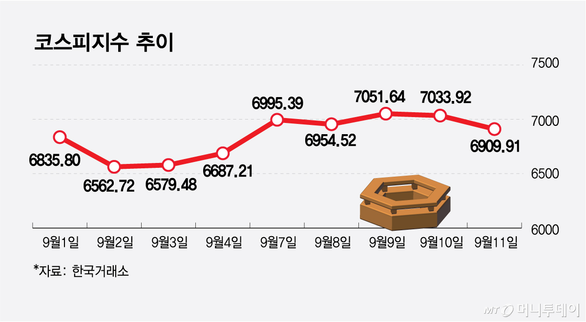 코스피지수 추이_0913/그래픽=김현정