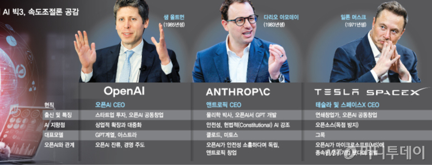 애증관계-AI-빅3,-속도조절론-공감/그래픽=김현정