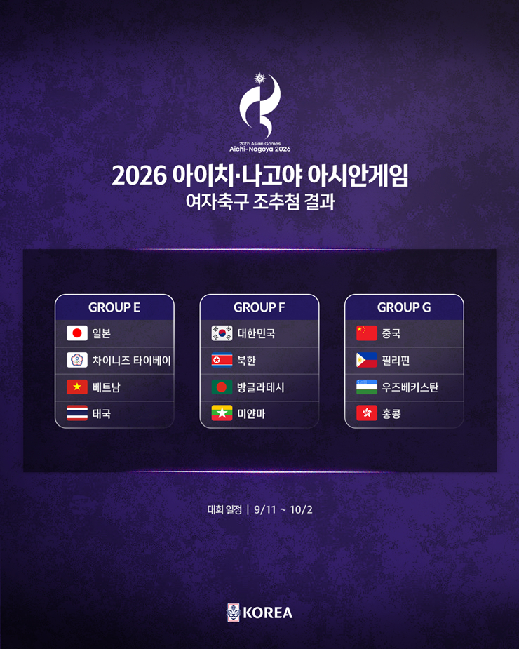 2026 아이치·나고야 아시안게임 여자축구 조 편성. /사진=대한축구협회 제공