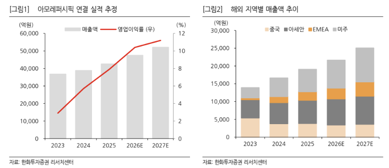 /사진=한화투자증권