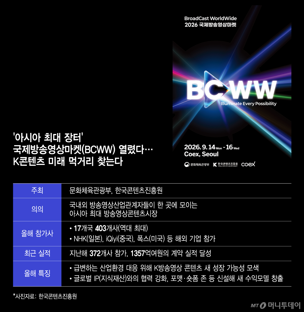 /그래픽 = 윤선정 디자인기자
