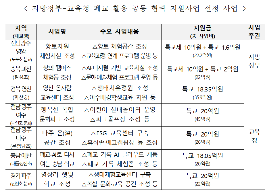 /사진제공=행정안전부