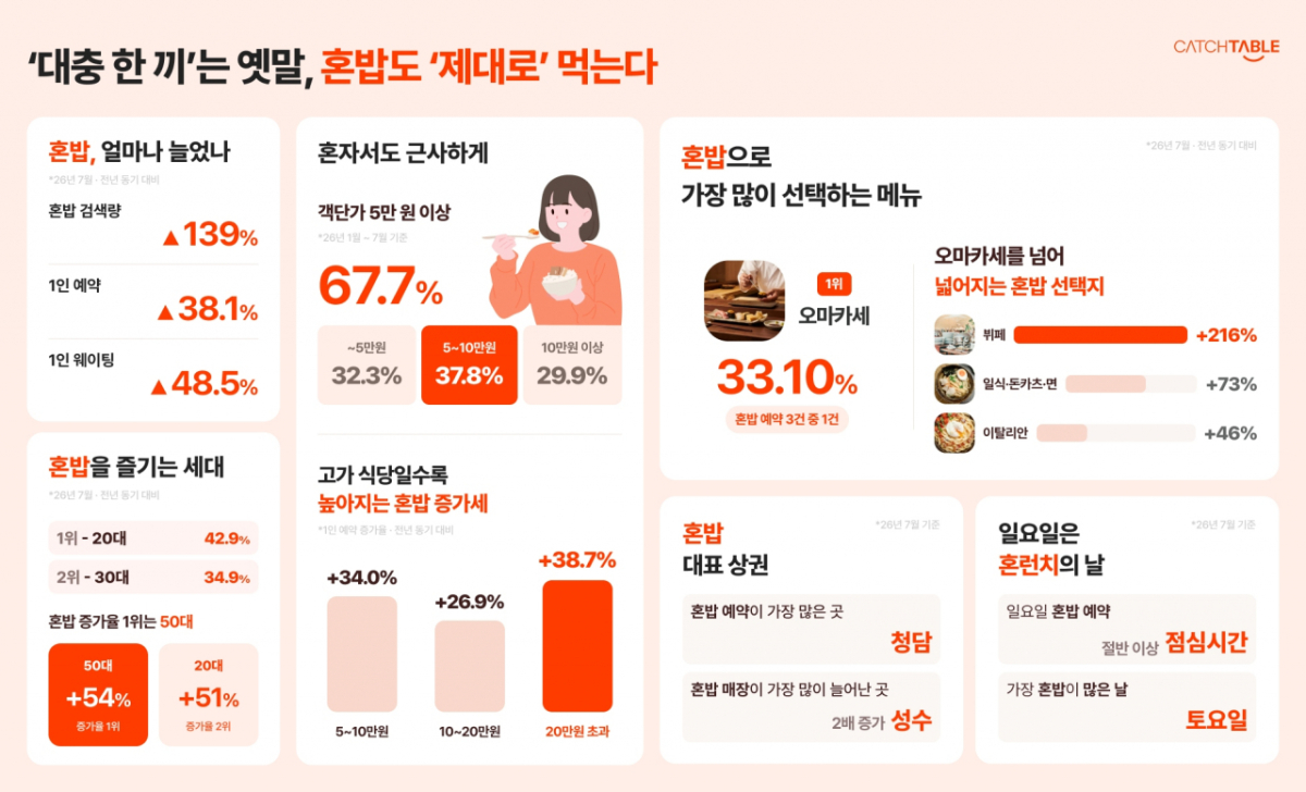 /사진제공=와드