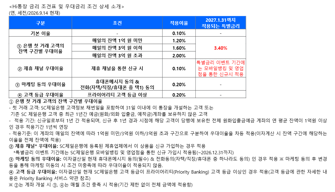 Hi통장 금리 안내/자료=SC제일은행