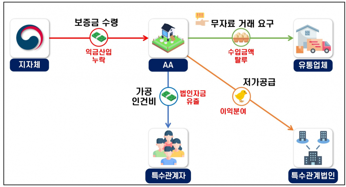 국세청 자료 캡쳐.