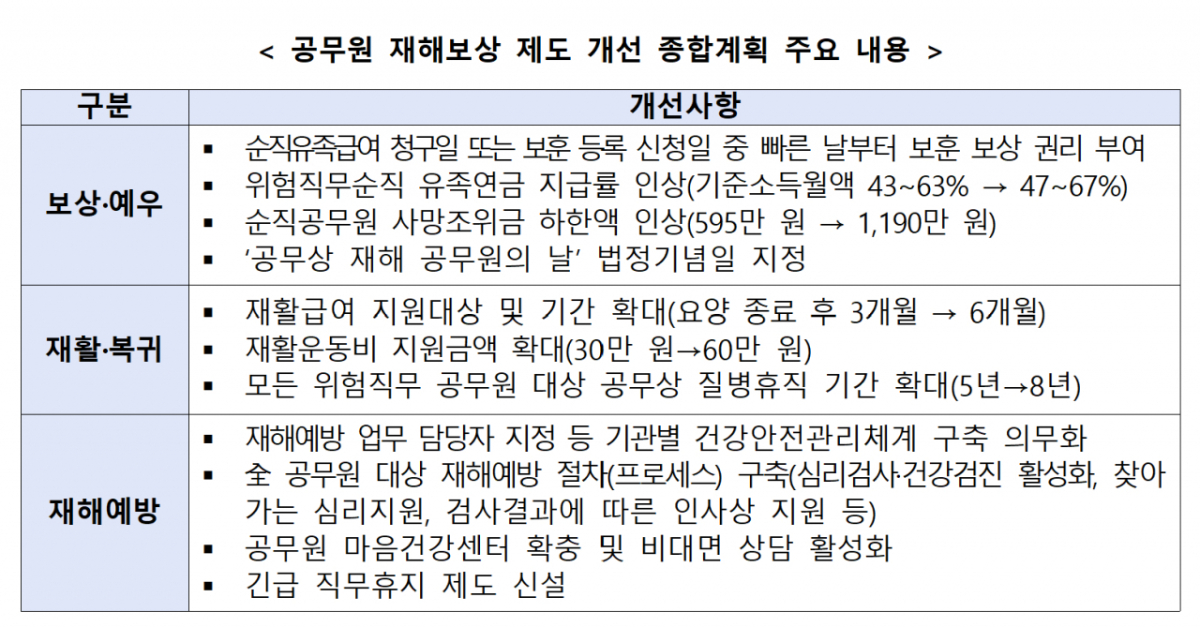 /사진제공=인사혁신처