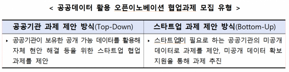 /사진=중소벤처기업부