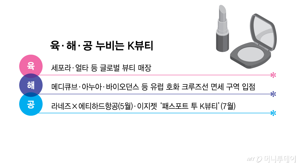육·해·공 누비는 K뷰티/그래픽=김현정