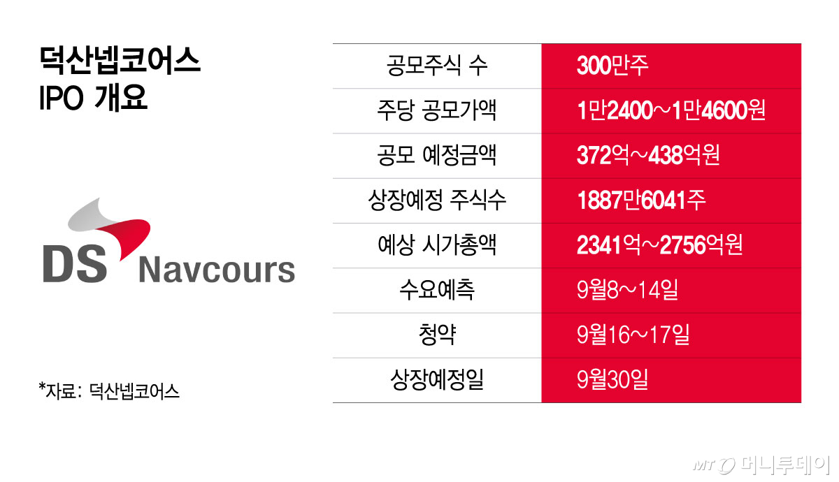 덕산넵코어스 IPO 개요/그래픽=윤선정