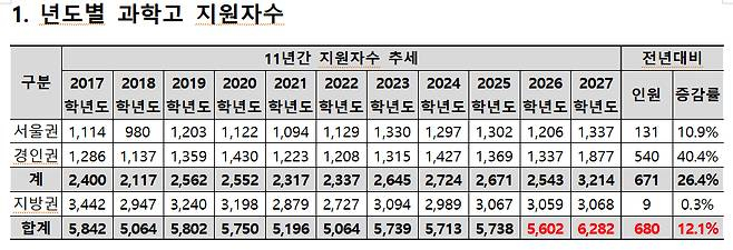 /사진제공=종로학원