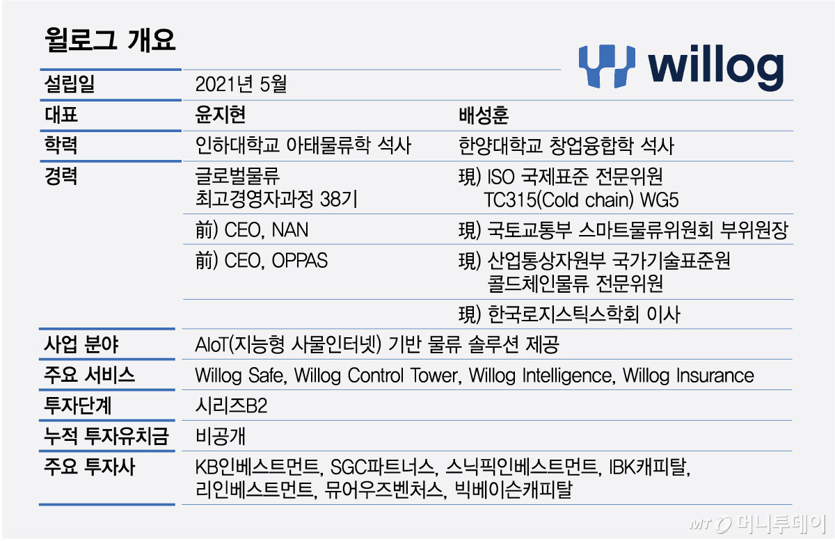/그래픽=최헌정