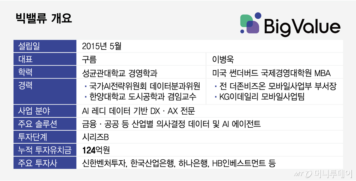 /그래픽=임종철