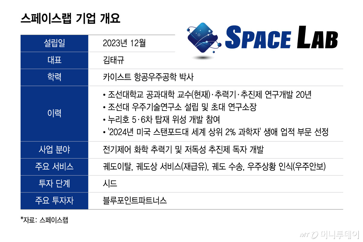 스페이스랩 기업 개요/그래픽=윤선정
