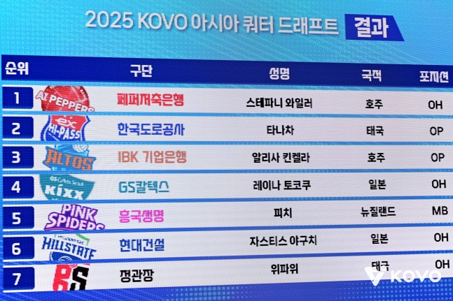 지난해 V리그 여자부 아시아쿼터 드래프트. /사진=KOVO 제공