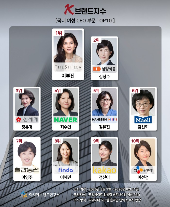 사진제공=아시아브랜드연구소