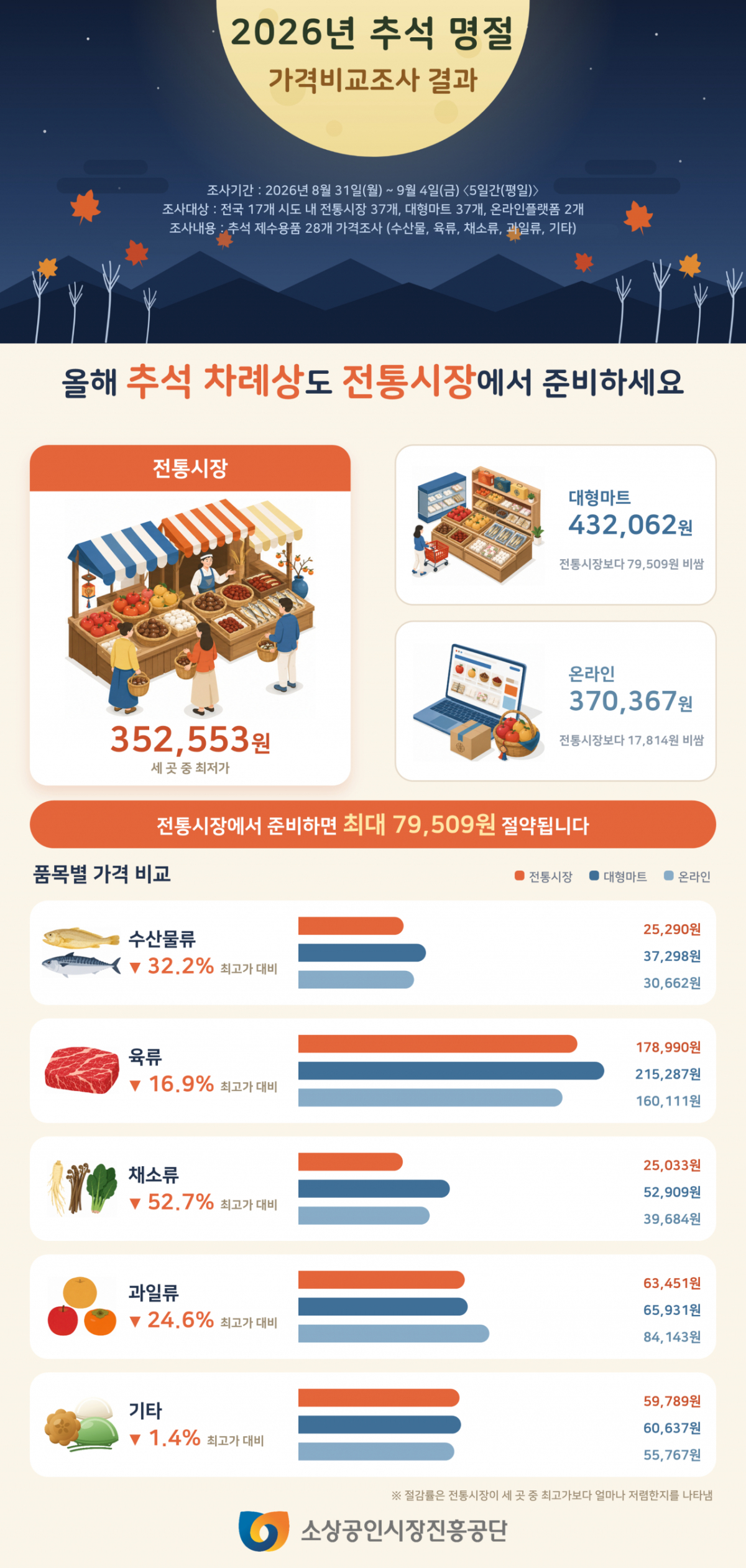 인포그래픽=소진공 제공.