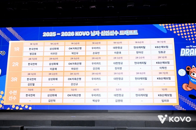 2025~2026 V리그 신인드래프트 지명자 명단. /사진=KOVO 제공