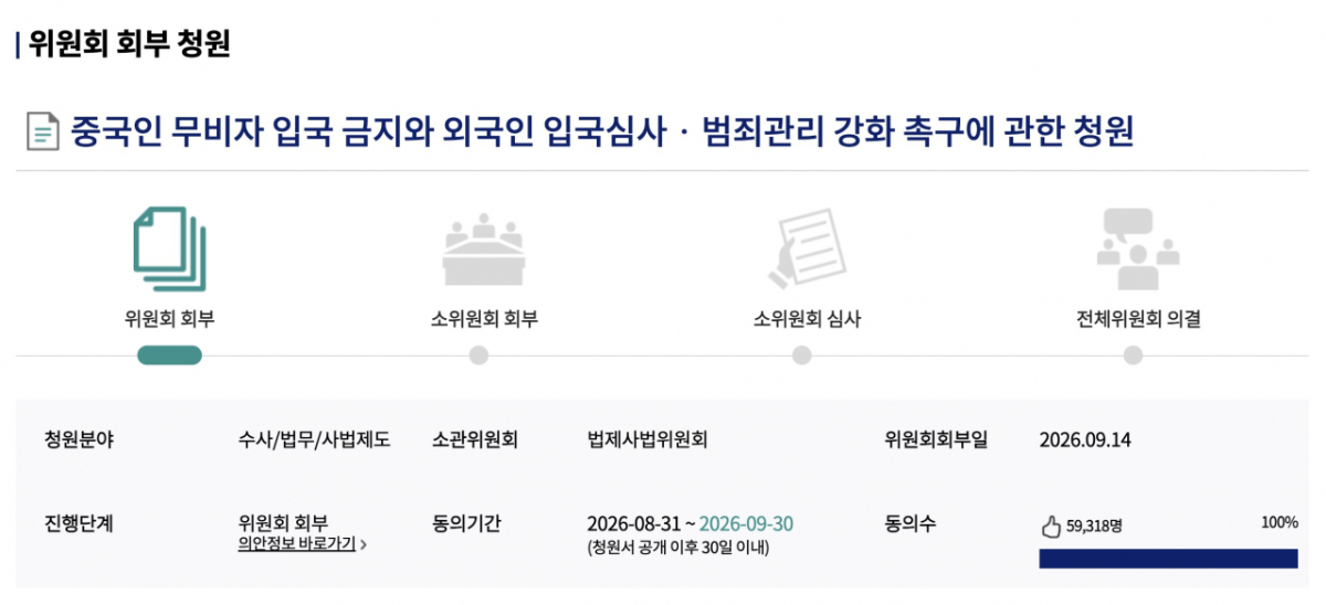 국회 국민동의청원 게시판에 올라온 '중국인 무비자 입국 금지와 외국인 입국심사·범죄관리 강화 촉구에 관한 청원'에 15일 오후 3시 기준 5만9000여 명이 동의했다. /사진 국회전자청원 홈페이지 갈무리