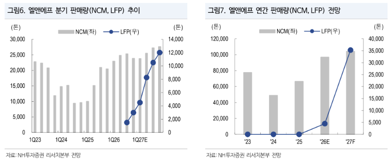 /사진=NH투자증권