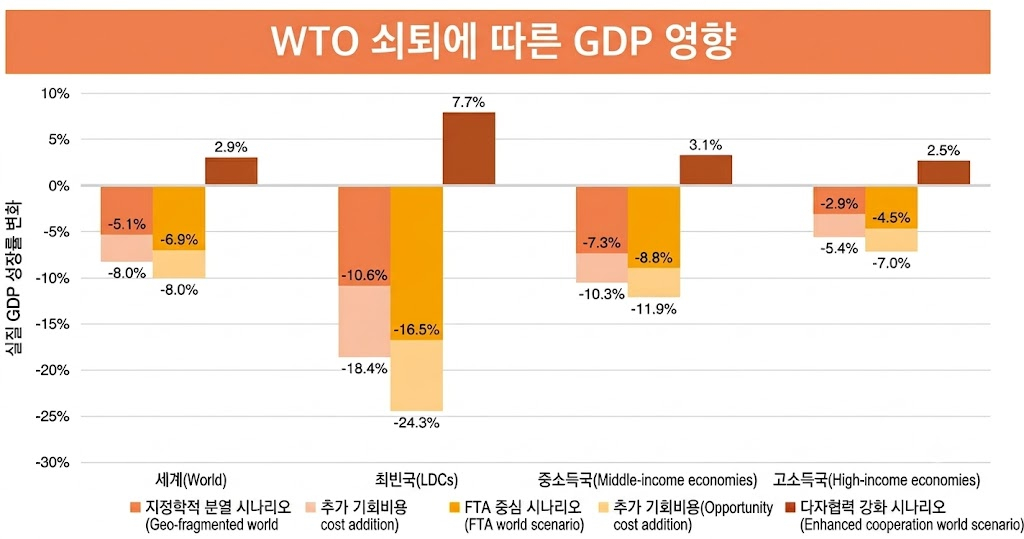/사진제공=WTO 보고서