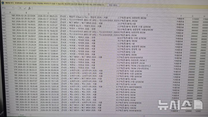 티켓 판매내역 일부. /사진=뉴시스(경기북부경찰청 제공)