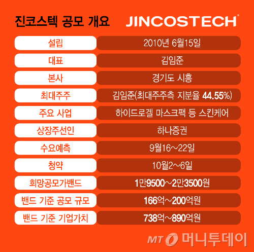 진코스텍 공모 개요/그래픽=김지영