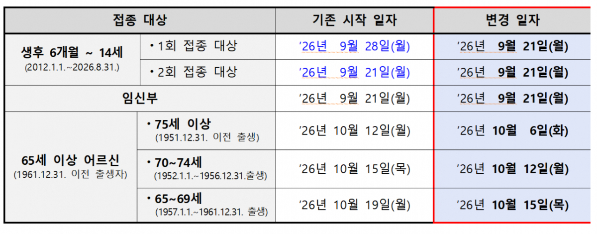 2026~2027절기 인플루엔자 백신 국가예방접종일정 조정계획. /사진=질병관리청